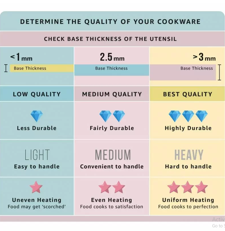 Pigeon Kitumbua 7 Hole Wondercast Aluminium 7 Rounds Panniyarkal Pan (Black) - Image 2